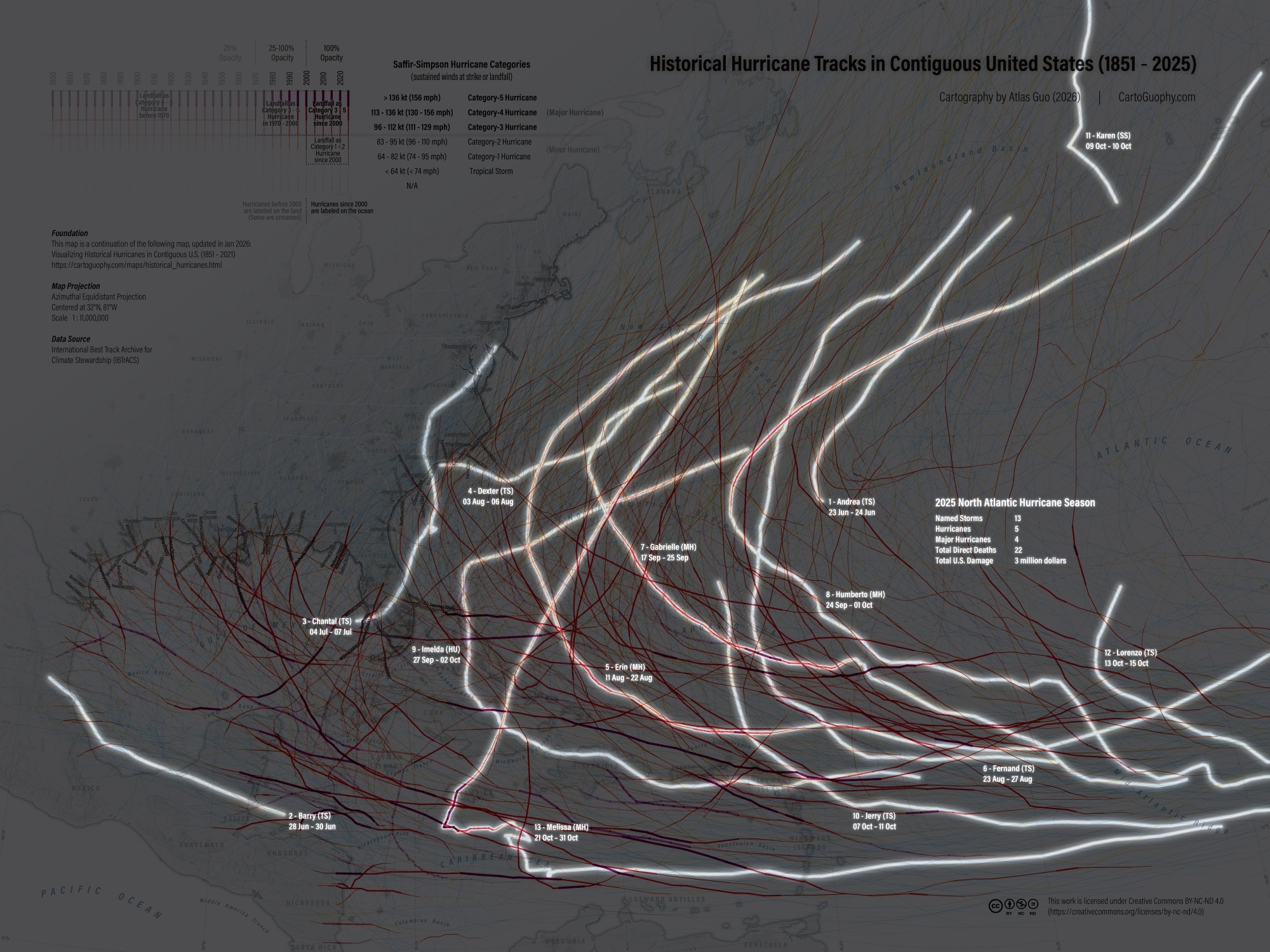 Hurricane Season Playbook: Before, During and After Landfall